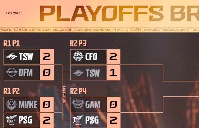 PSG险胜DFM，Upset爆发神勇