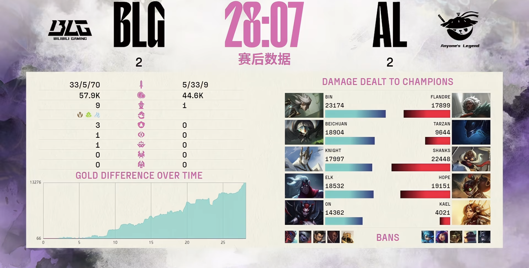 开云体育app-火力全开！LPL比赛数据创纪录