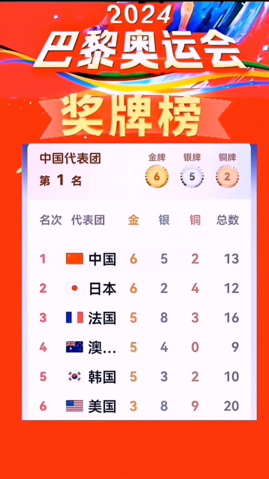 奥运会赛季收官，冠军榜单揭晓的简单介绍